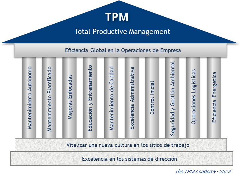 ingenieros TPM